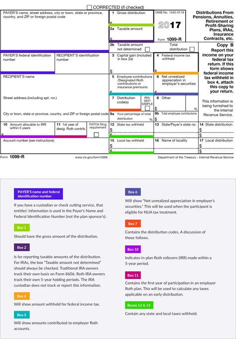 1099 r distribution box 5|1099 r boxes explained.